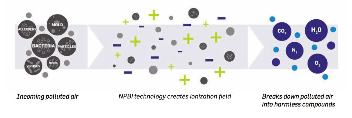 How NBPI works