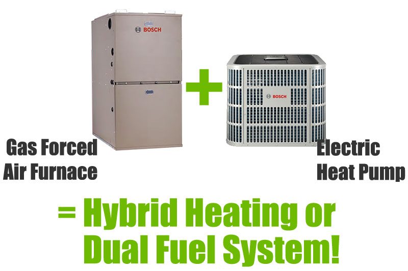 Hybrid Heating System Equation