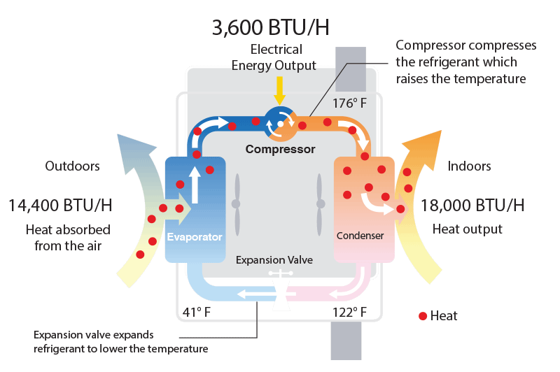 Heat Pump Principle Diagram