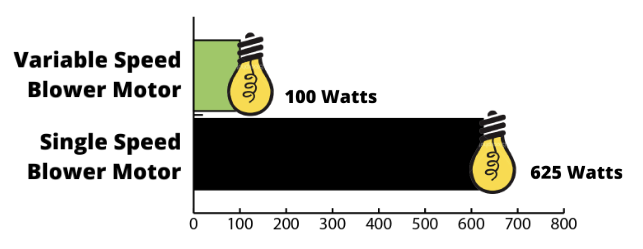 Energy Wattage Consumption Graph